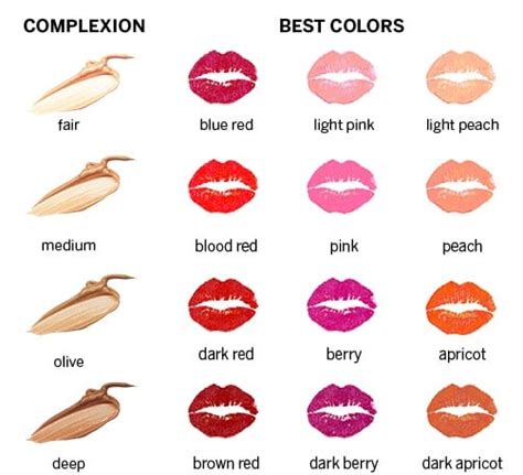 best lipstick based on skin tone.